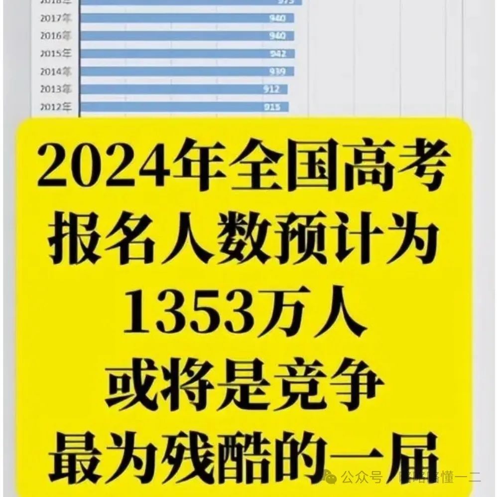 2024年高考是大年还是小年？网传“韦神”出题，一线专业老师：难度不会太低