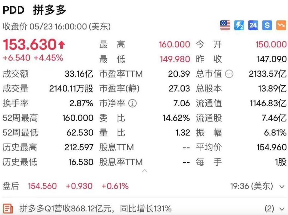 花百万留学回国月薪7000;凯迪拉克只卖13万多了;拼多多市值超阿里170亿美元;华为入局短剧……