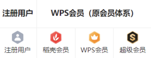 WPS这次的更新，把全国网友给惹怒了