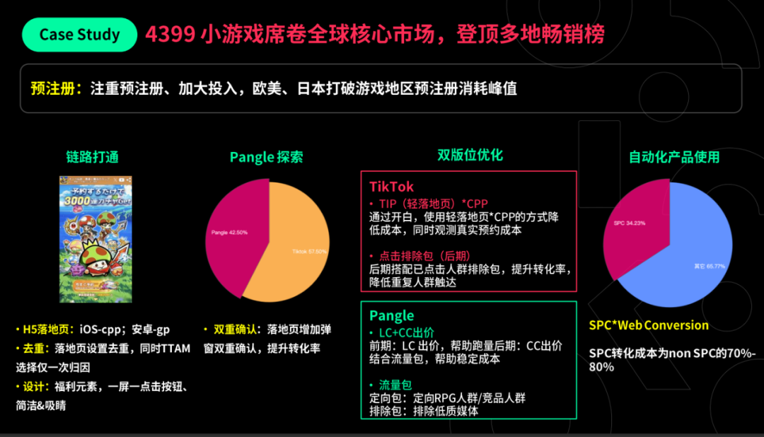 揭密海外爆款小游戏的投放策略