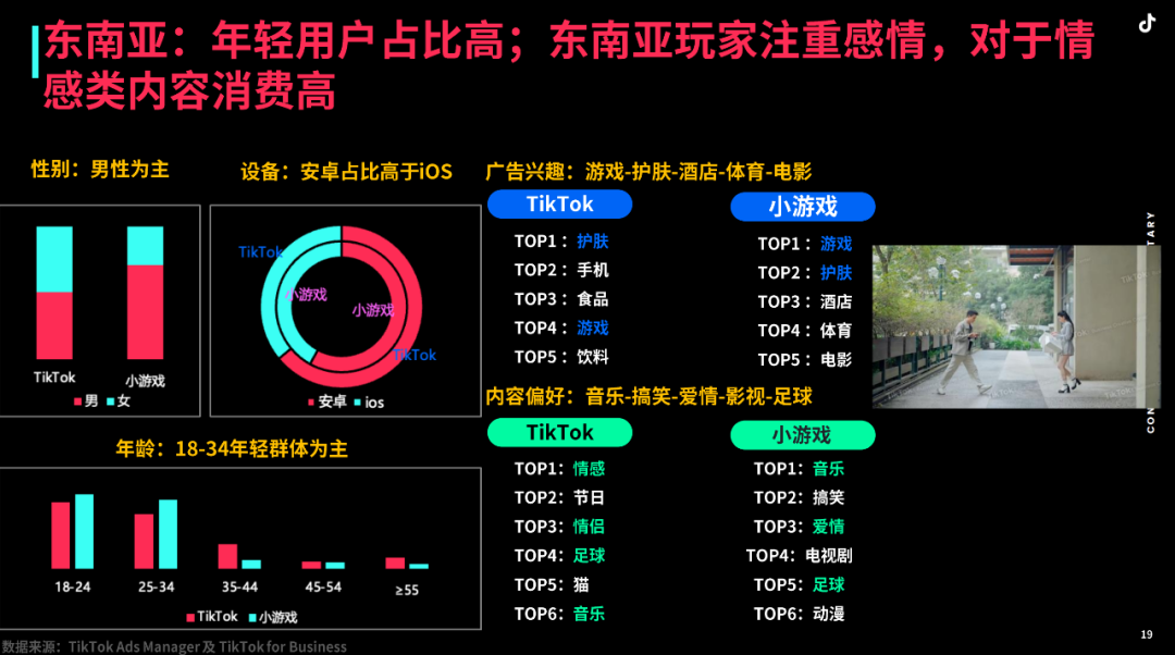 揭密海外爆款小游戏的投放策略