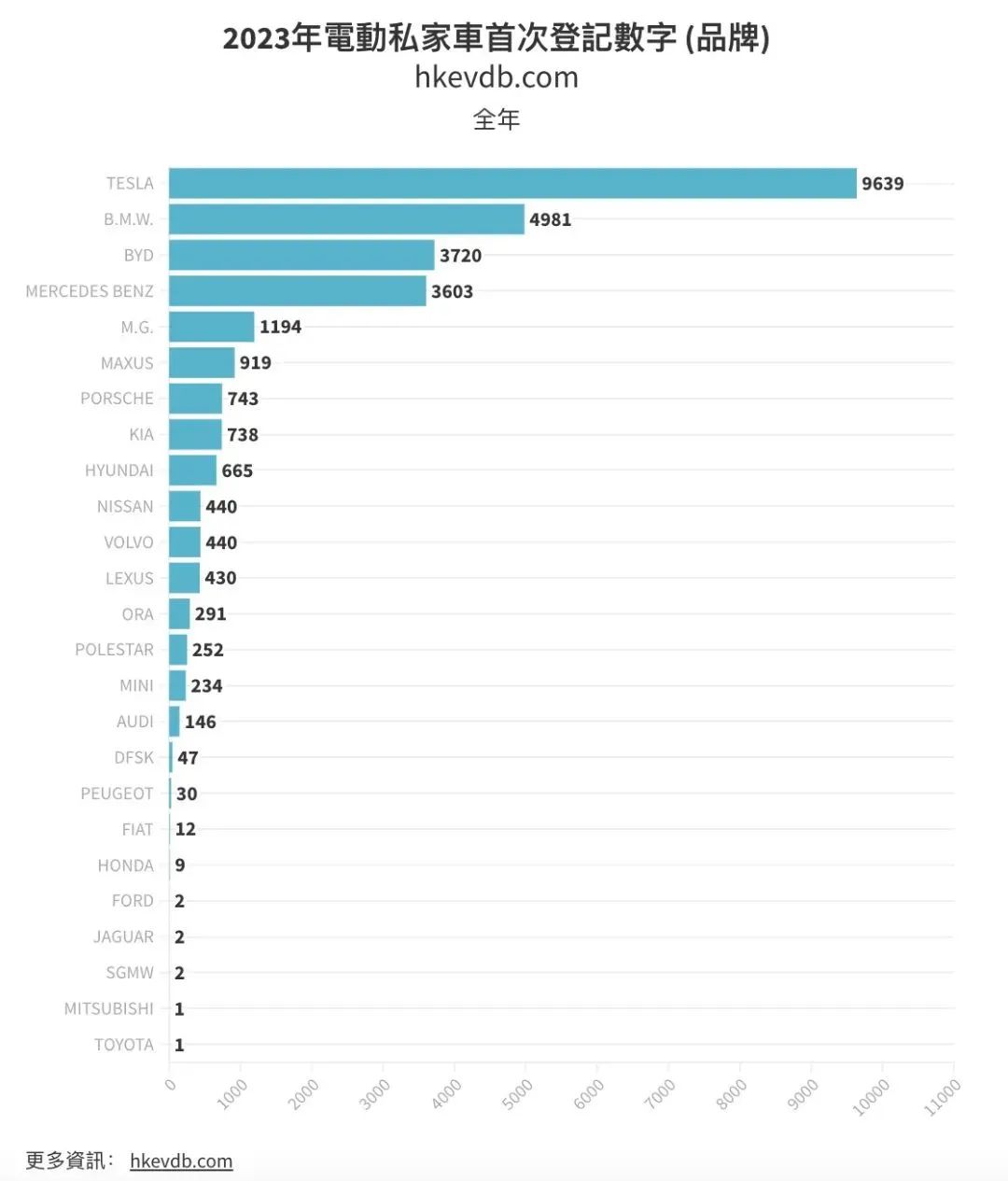 在香港，年轻人买不起比亚迪？