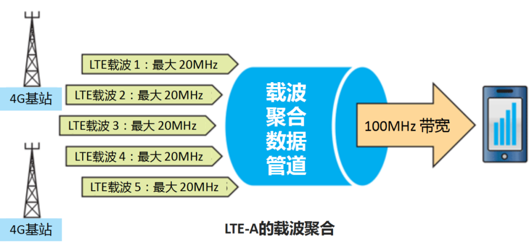 5G我还没用明白呢，5.5G就来了？