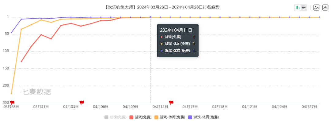 爆款连发，小游戏与APP的界限越来越模糊了