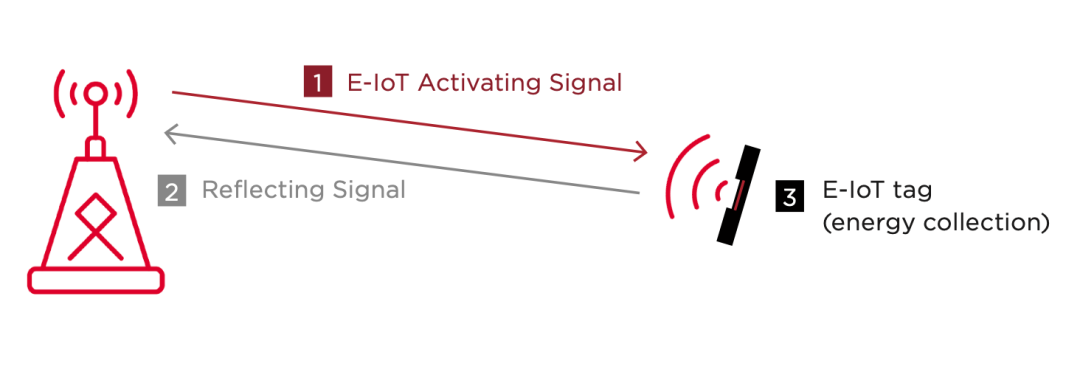 5G我还没用明白呢，5.5G就来了？