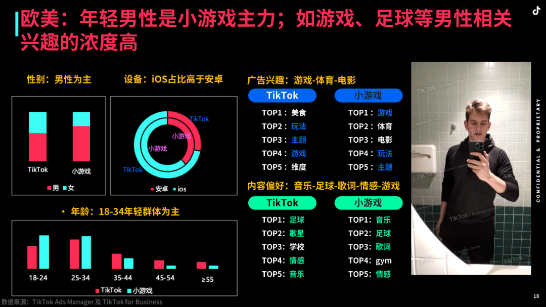 揭密海外爆款小游戏的投放策略