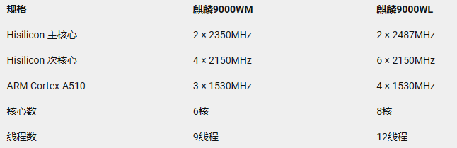 不到2000元的麒麟9000s新机，正式杀回来了