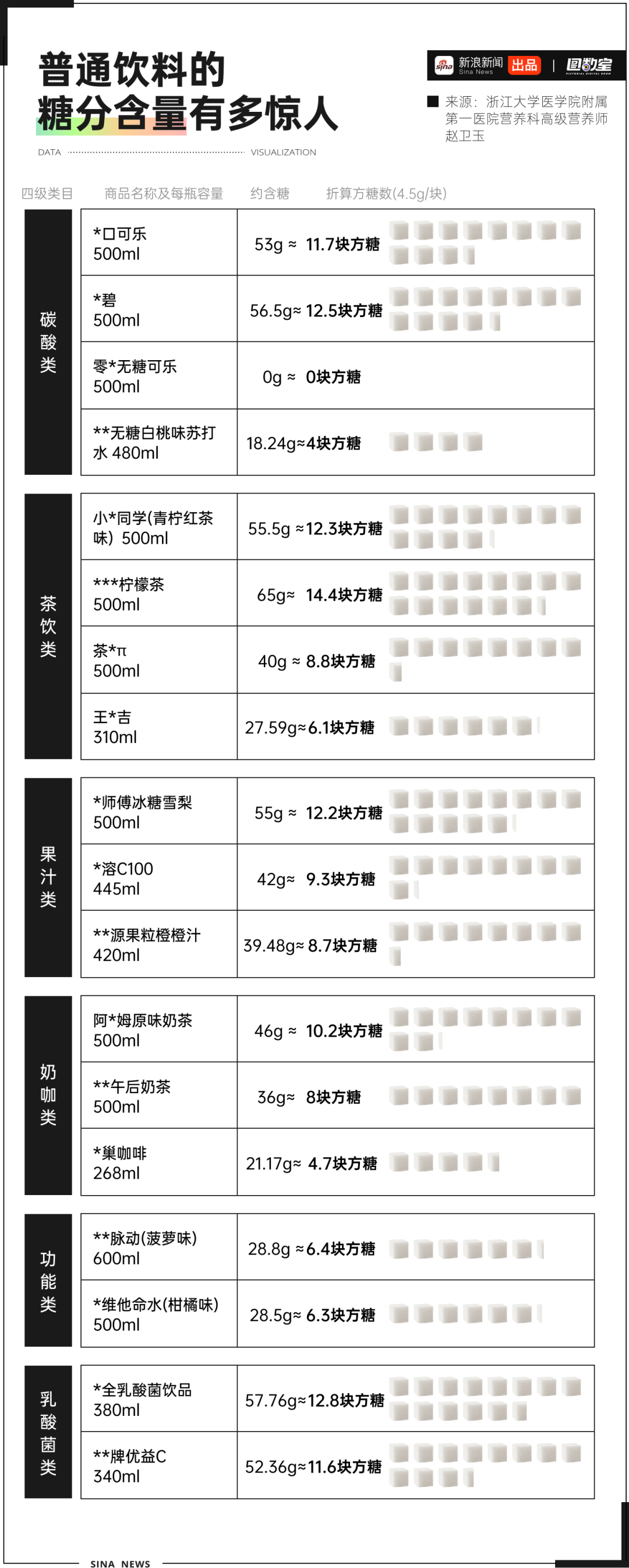 图数室丨饮料分级后，快乐水让我快乐不起来了