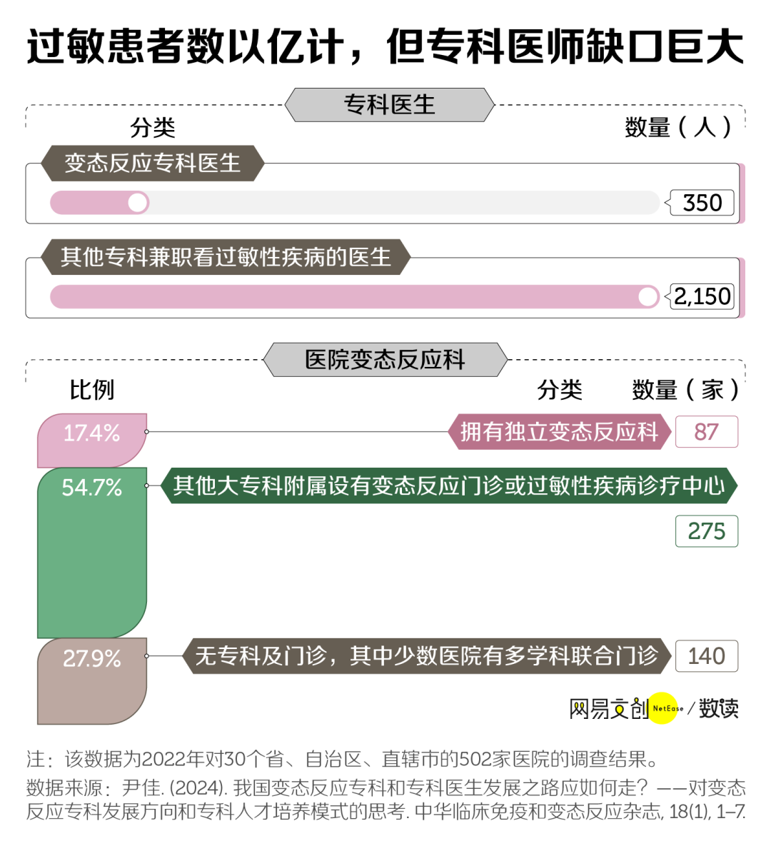 越来越多中国人，被过敏害惨了