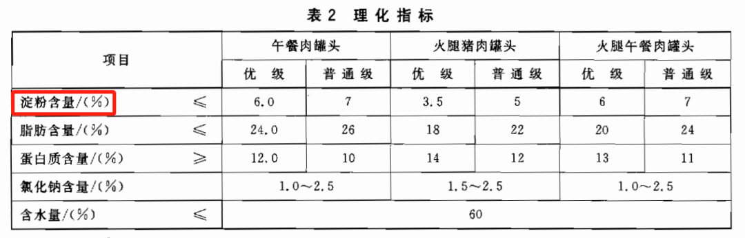 早中晚都能吃，为啥偏偏叫午餐肉