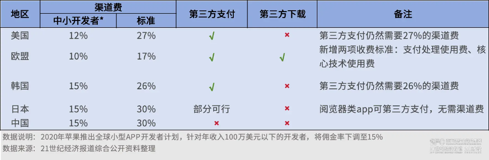 史上最低价！苹果在教华为做事？