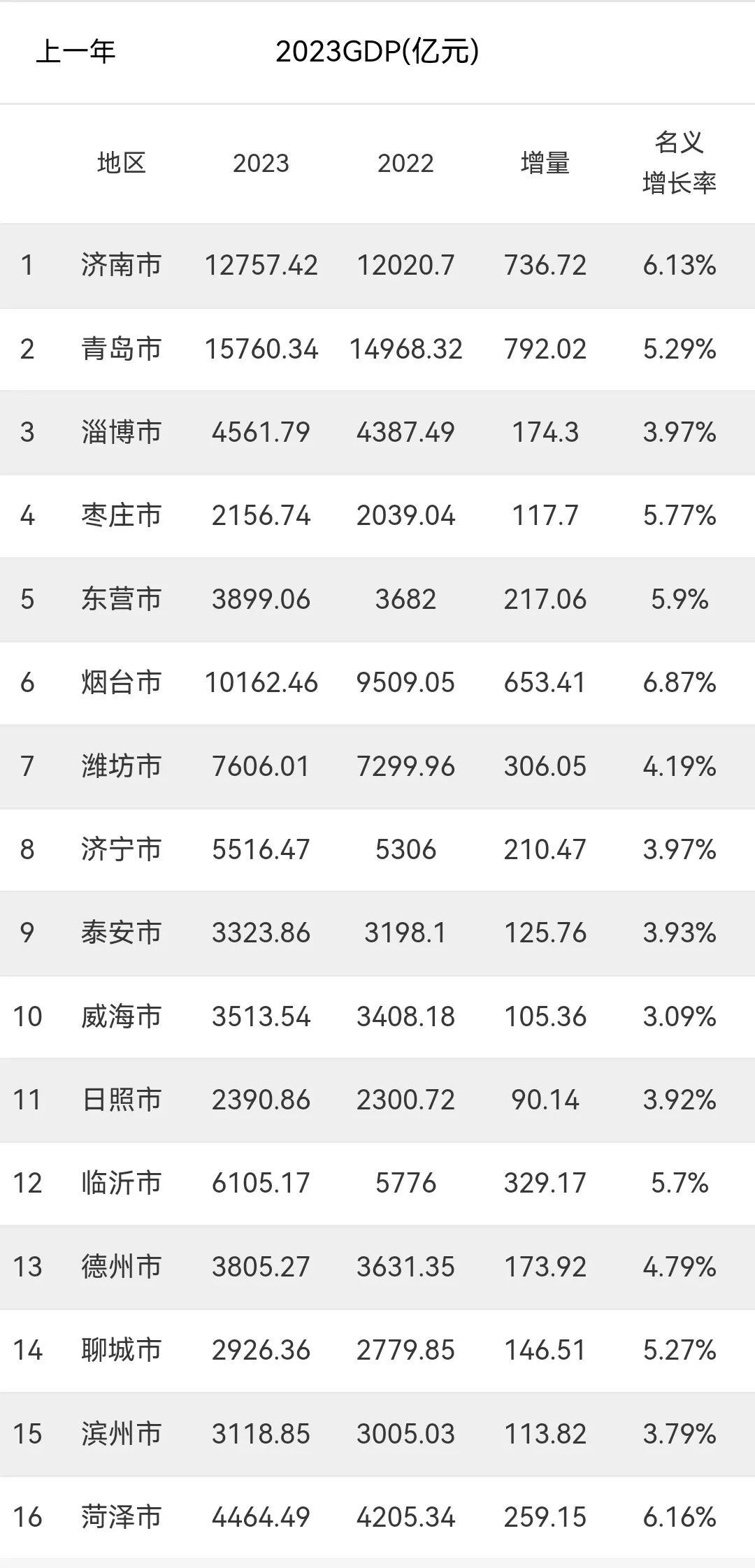 菏泽爆火之后，人们还是对它一无所知