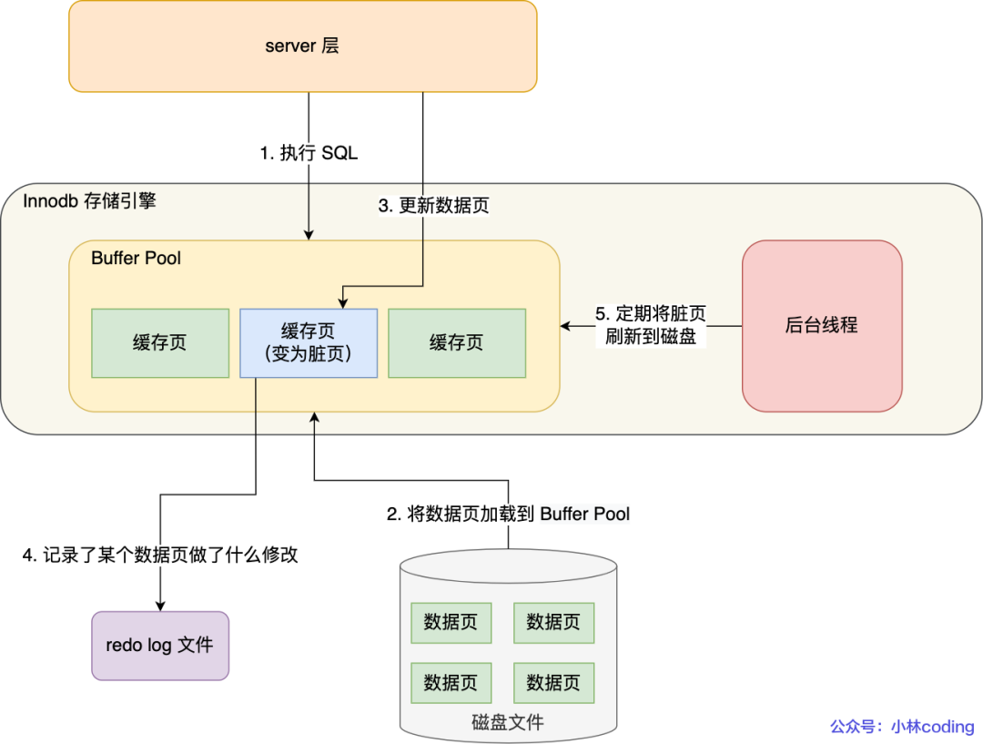 有点慌！字节面试问一个不会一个。。。