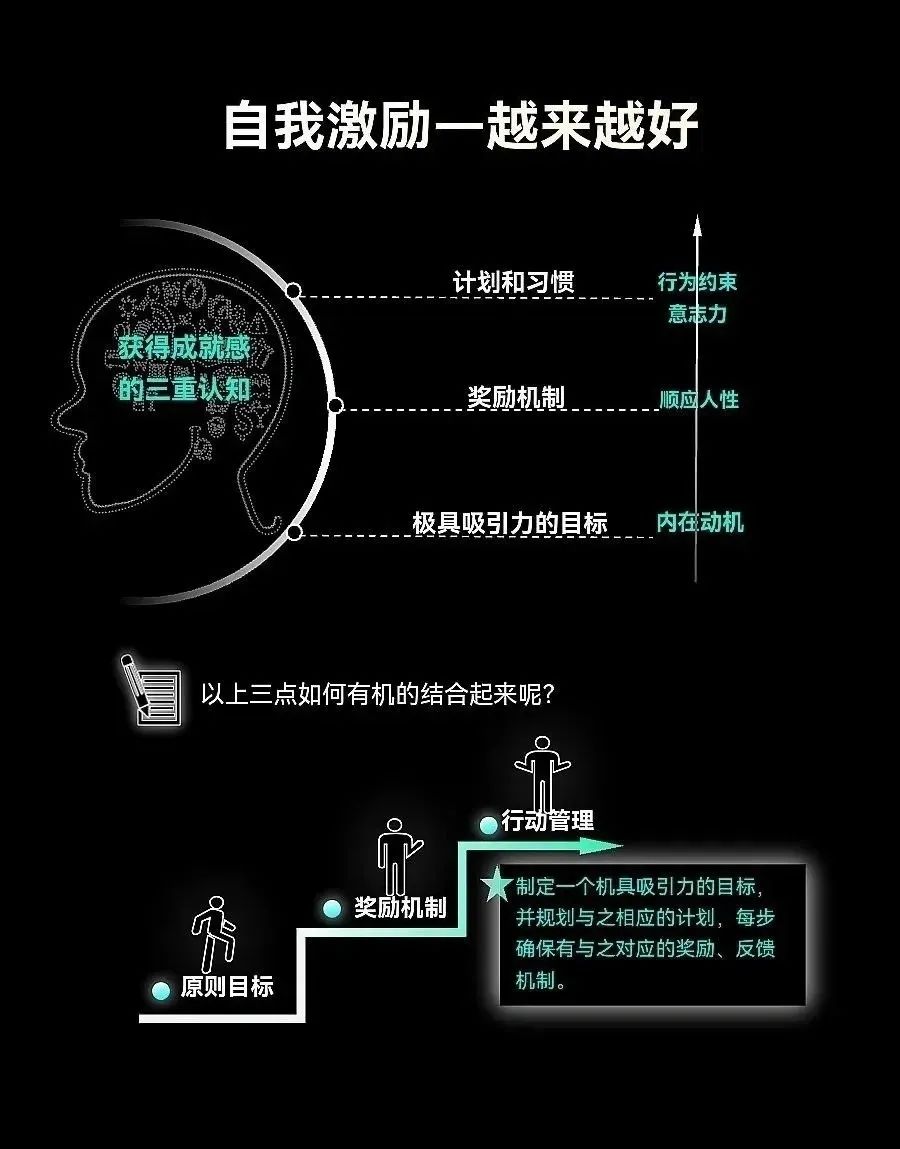 多巴胺与内啡肽：自我激励的双重奏