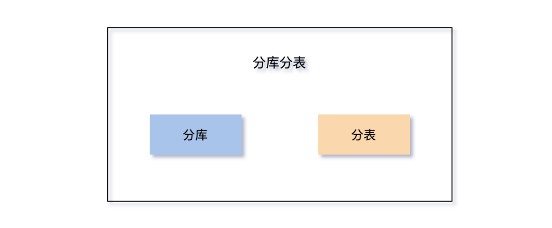 有点慌！字节面试问一个不会一个。。。