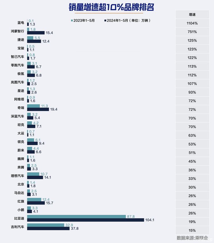 在“618”的借口下，合资车的价格崩盘了！