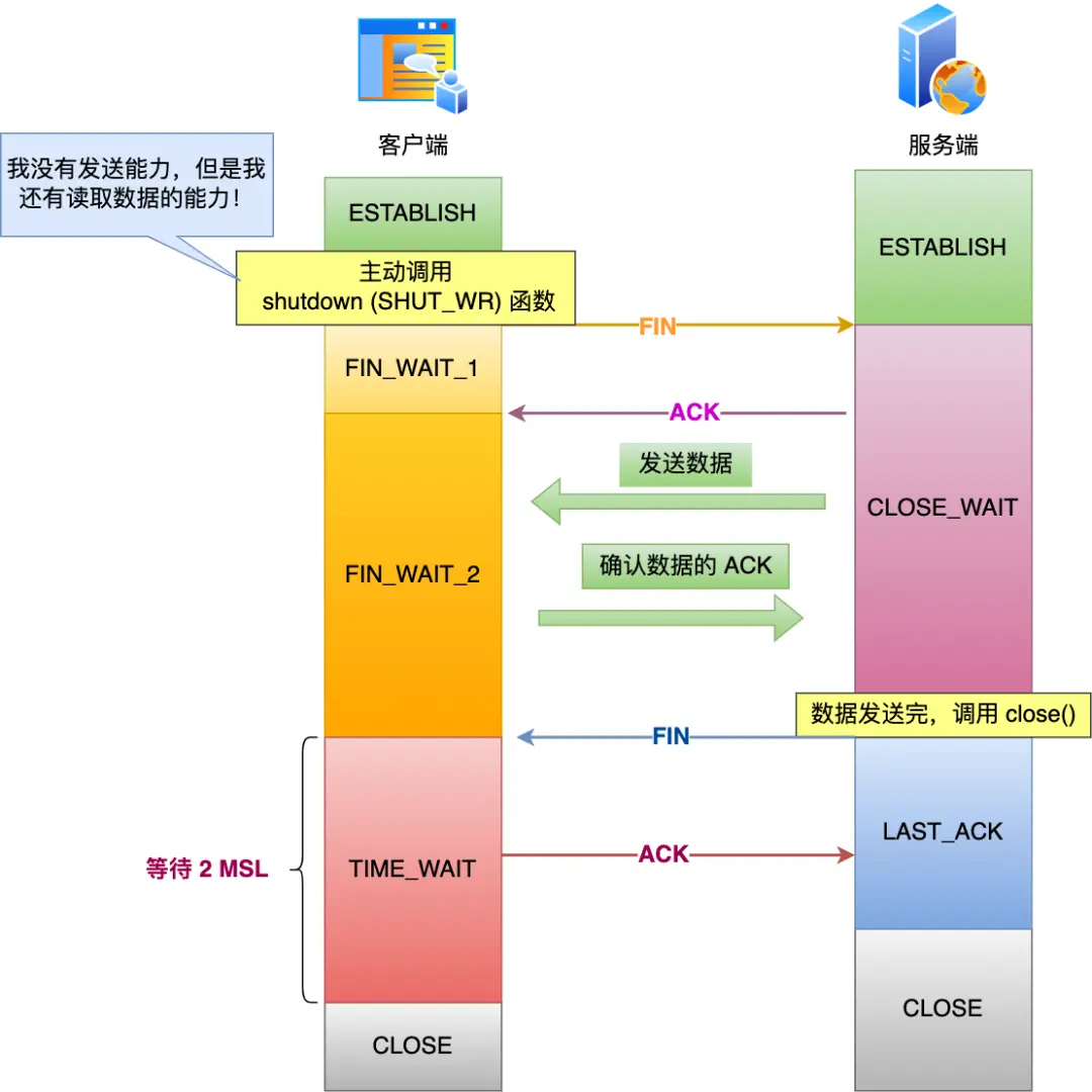 有点慌！字节面试问一个不会一个。。。