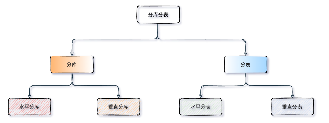 有点慌！字节面试问一个不会一个。。。