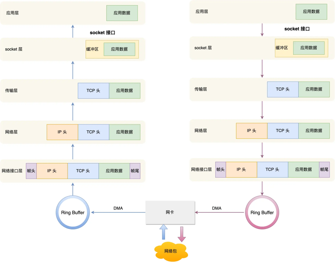 有点慌！字节面试问一个不会一个。。。