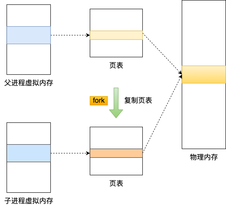 有点慌！字节面试问一个不会一个。。。