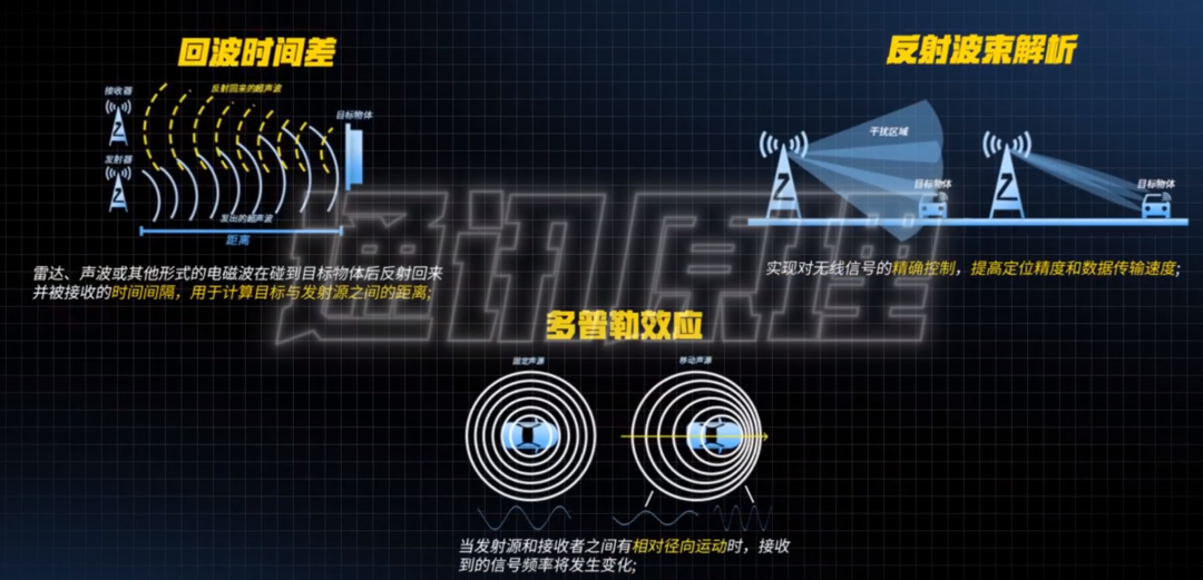 我们去了趟上海 MWC，发现5G已经过时了。。。