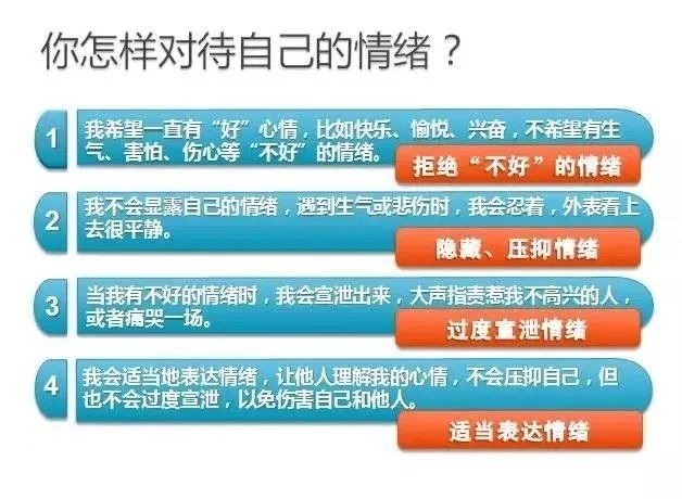 情绪的智慧：认知调节到适当表达