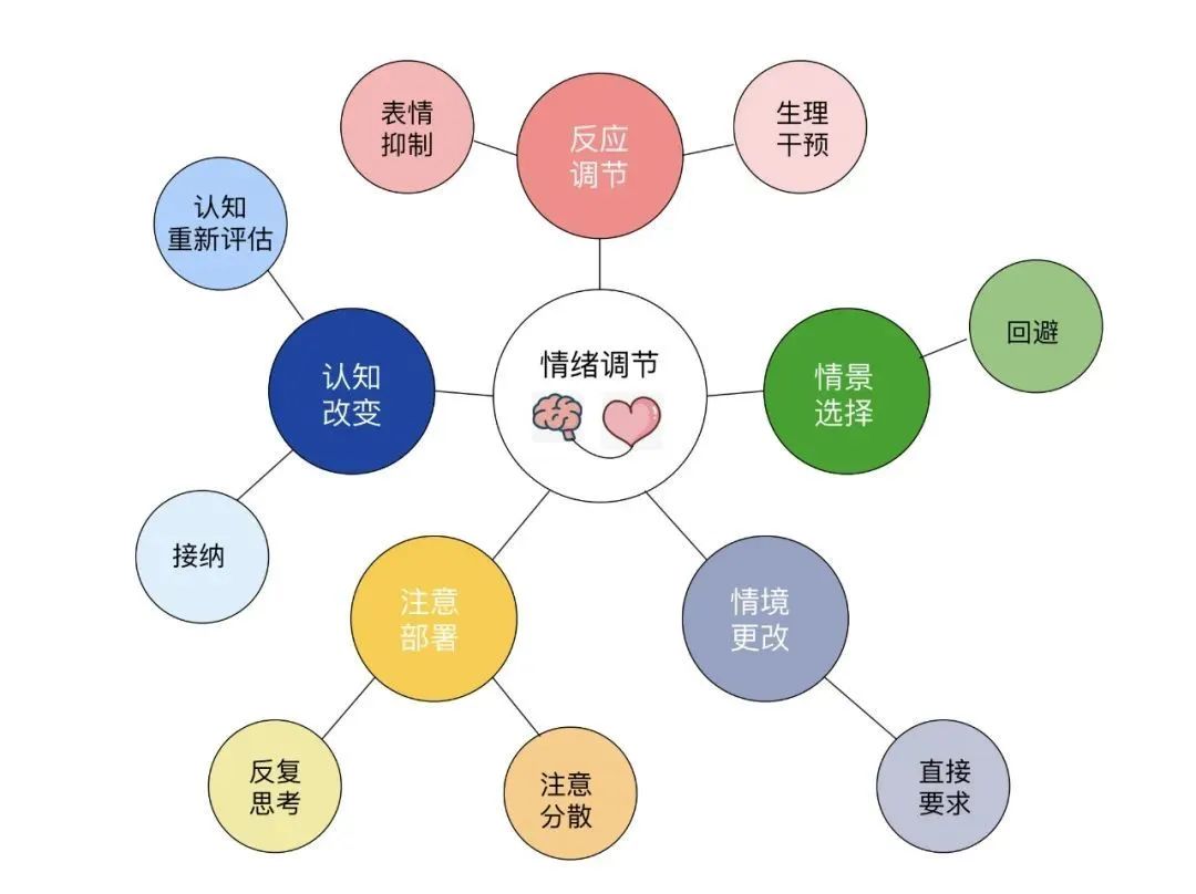 管理情绪的八个智慧方法