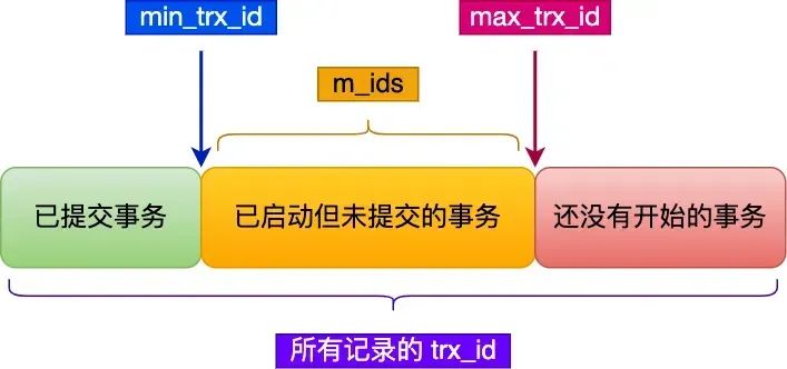 有点慌！字节面试问一个不会一个。。。