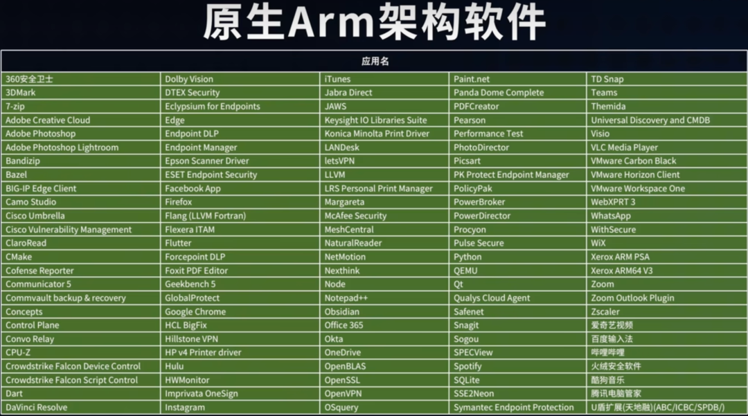 联想昨天除了请来迪丽热巴，还掏了台高通芯片的笔记本。。。