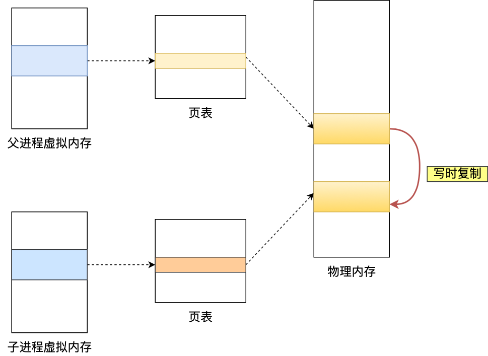 有点慌！字节面试问一个不会一个。。。