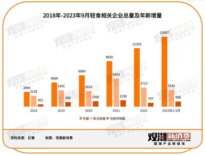 4块钱的营养快线，成了中产的“液断神器”？