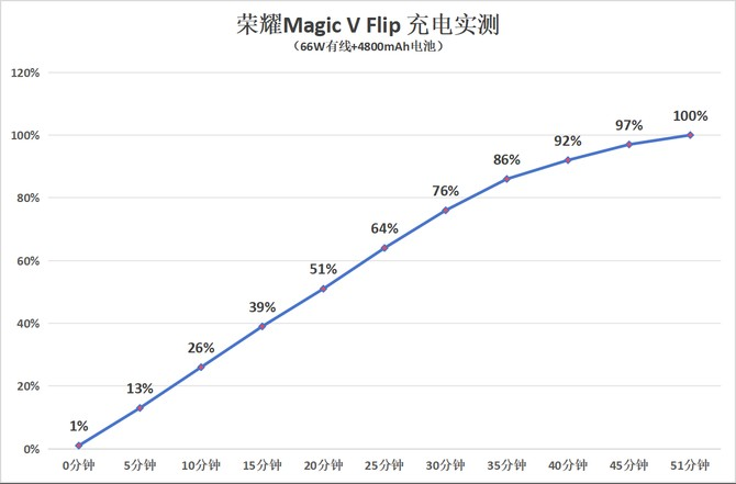 亲测顶配 1TB 的小屏手机，拍妹超绝