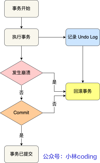 有点慌！字节面试问一个不会一个。。。