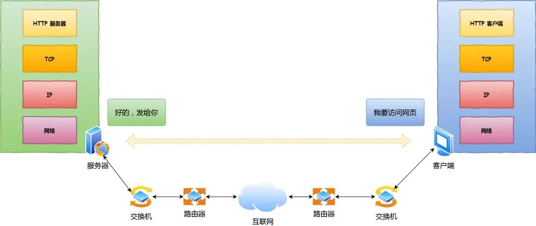 有点慌！字节面试问一个不会一个。。。