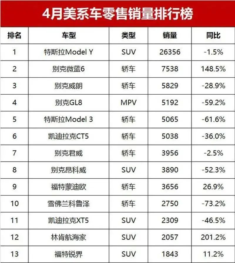 9.98万的比亚迪，让美国人沸腾了