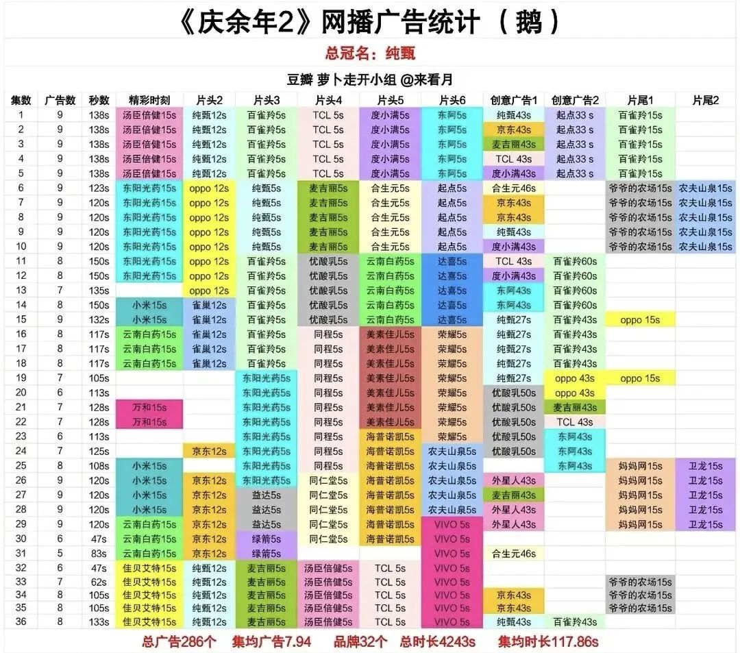 谁在《庆余年2》里赚得最多？