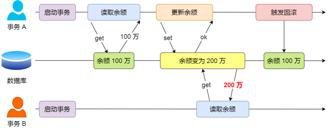 有点慌！字节面试问一个不会一个。。。