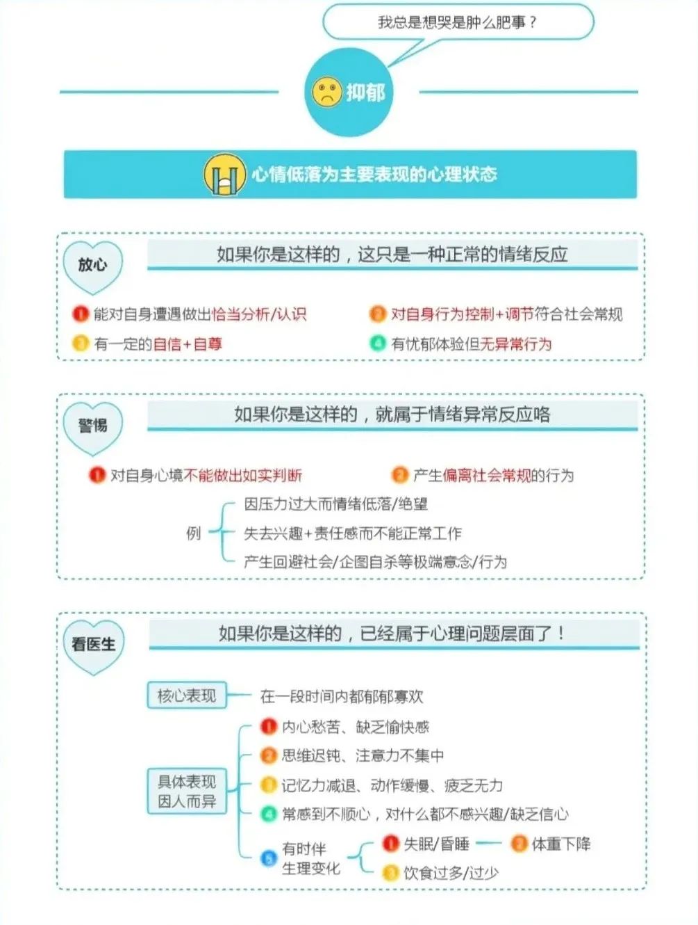 认知情绪：五大情绪解析与应对策略