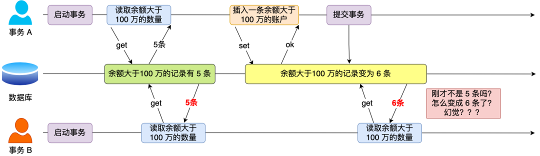 有点慌！字节面试问一个不会一个。。。