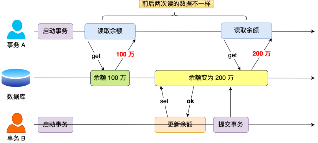 有点慌！字节面试问一个不会一个。。。