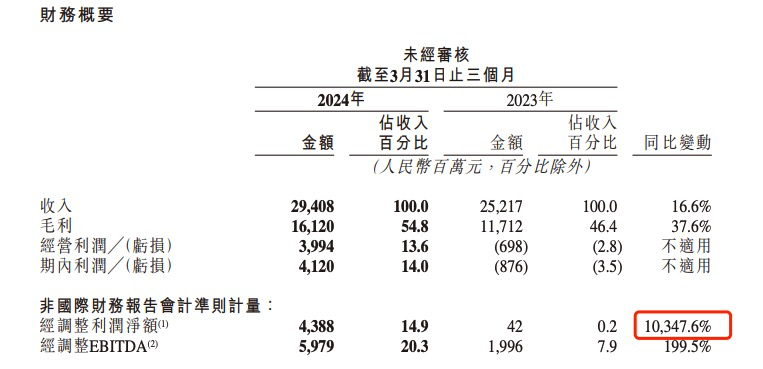 我以为快手在海外被吊打，结果接近30%的巴西人成了老铁。