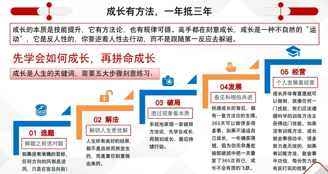 成长有方法：一年如何抵三年