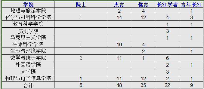 为什么报考安徽师范大学？留言区给你答案🥰