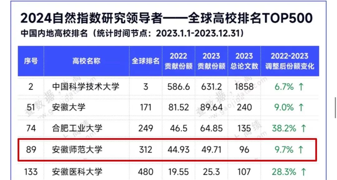 为什么报考安徽师范大学？留言区给你答案🥰