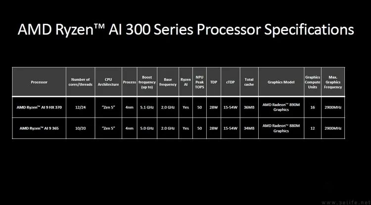 不止Zen5和RDNA3.5，AMD新品处理器全解析