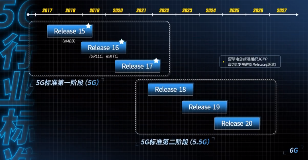 我们去了趟上海 MWC，发现5G已经过时了。。。