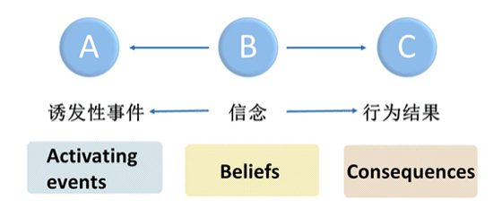 管理情绪的八个智慧方法