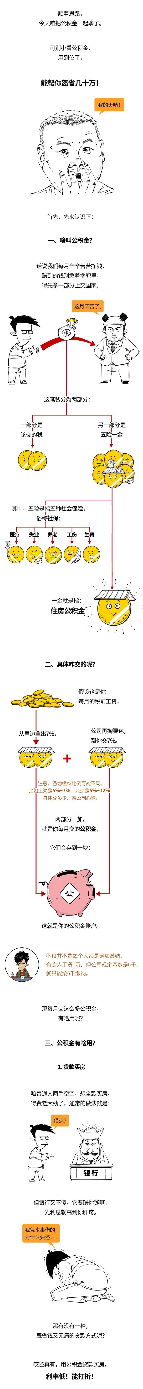 除了买房，公积金还有啥用？