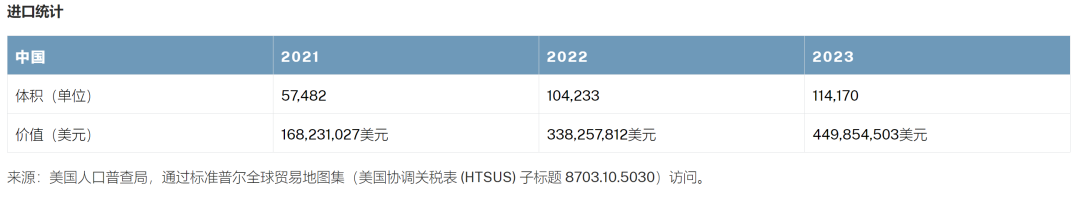 因为在美国太火，咱们的三蹦子竟然要被制裁了。。