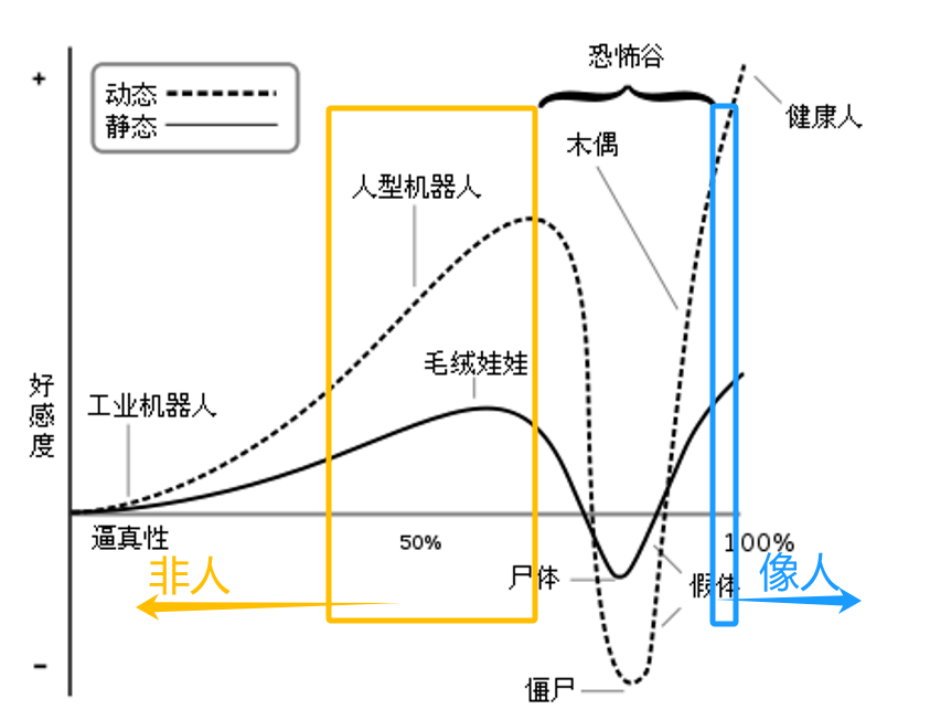 禁闭、人外、超现实……新生代二次元的萌点有多“摸不着头脑”？